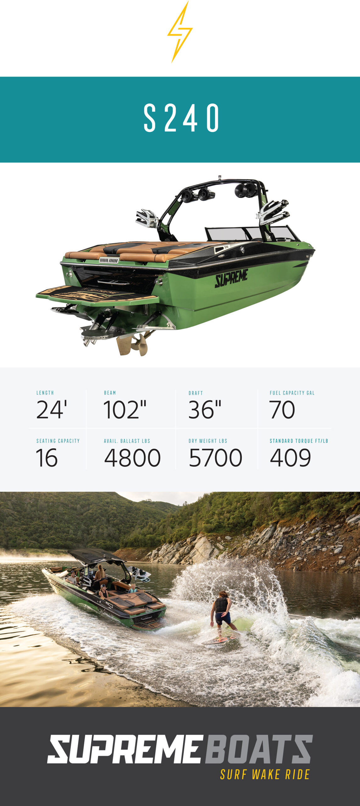 Wake boat banner with stats and a wakesurfer